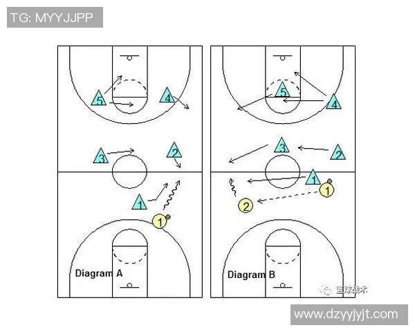 深圳篮球队反击战术深度解析与成功秘诀探讨 深圳篮球队反击战术深度解析与成功秘诀探讨
