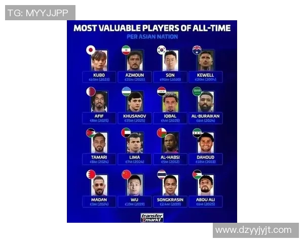 全球身价最高的十位足球明星及其背后的故事与成就分析